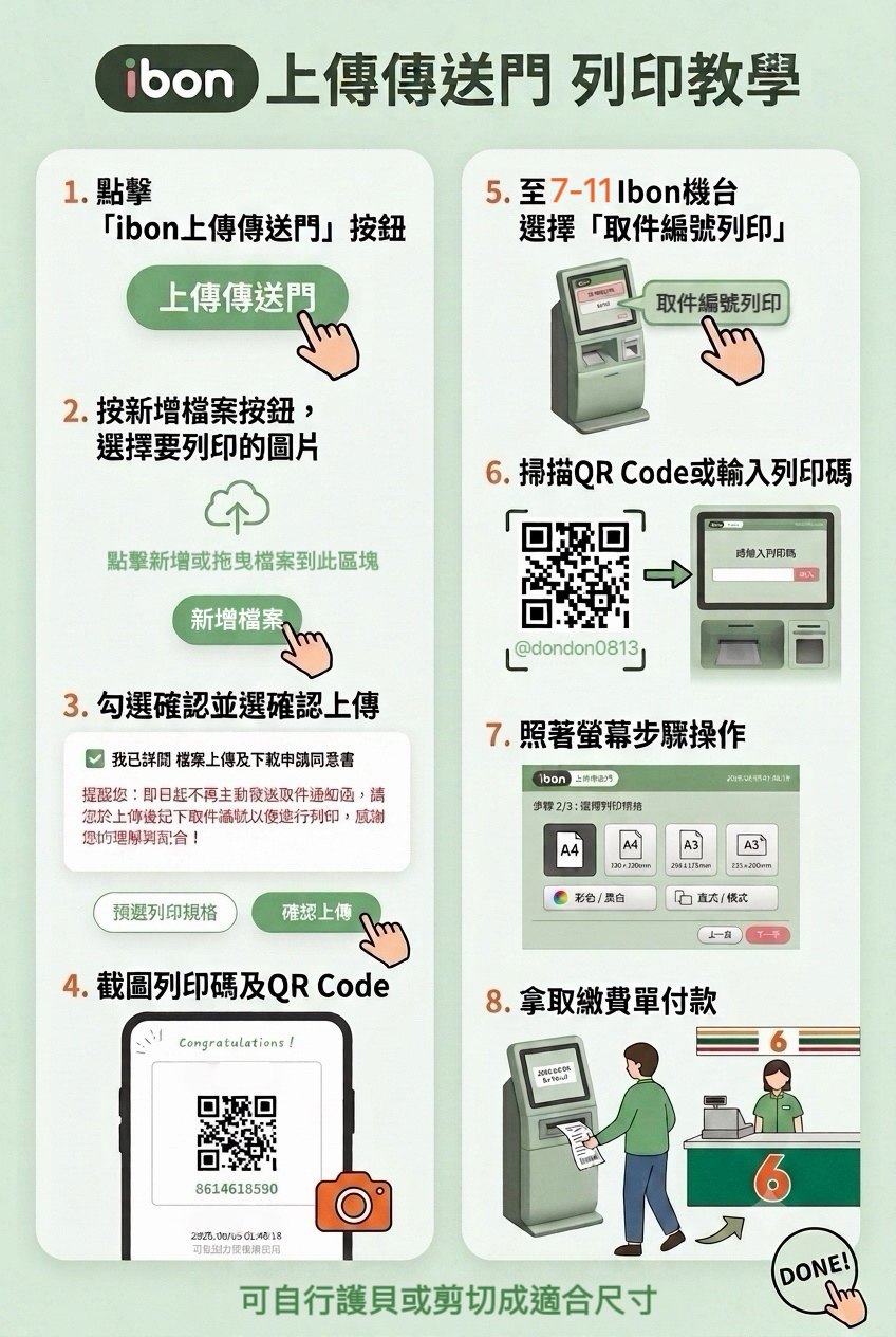 ibon 上傳傳送門列印教學：1 點擊上傳傳送門按鈕、2 新增檔案選擇圖片、3 勾選同意並確認上傳、4 截圖列印碼及 QR Code、5 至 7-11 ibon 機台選取件編號列印、6 掃描 QR Code 或輸入列印碼、7 照螢幕步驟操作、8 拿取繳費單付款